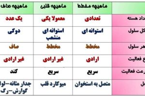 دانلود فایل فیزیولوژی ورزشی تخخصی و کمیاب pdf
